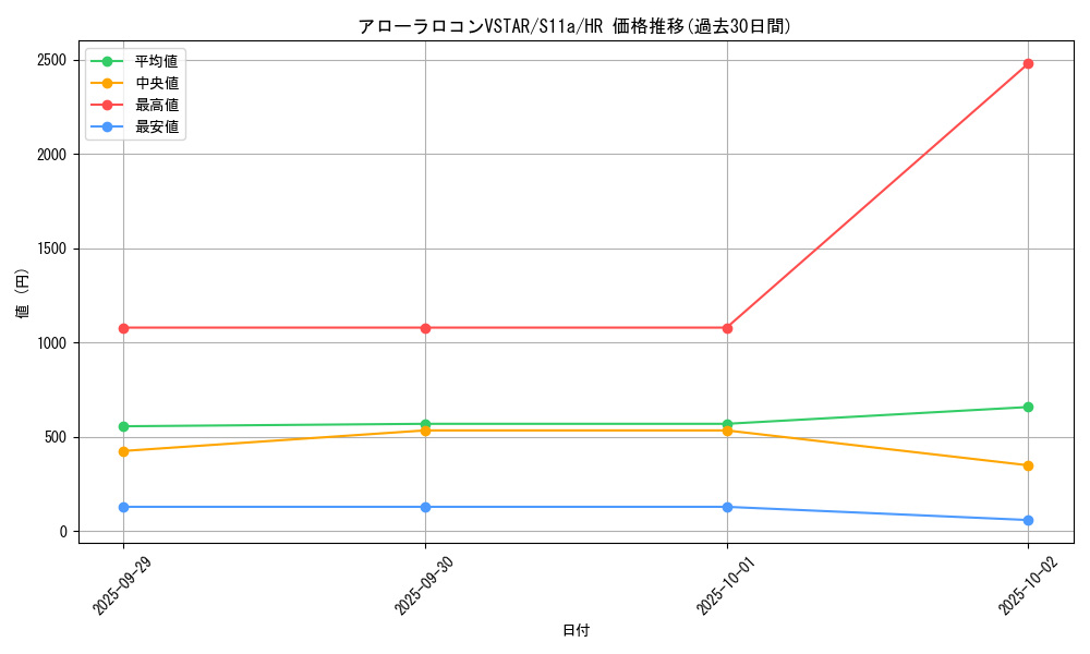 card_44538_series_61369_rarity_77945_graph