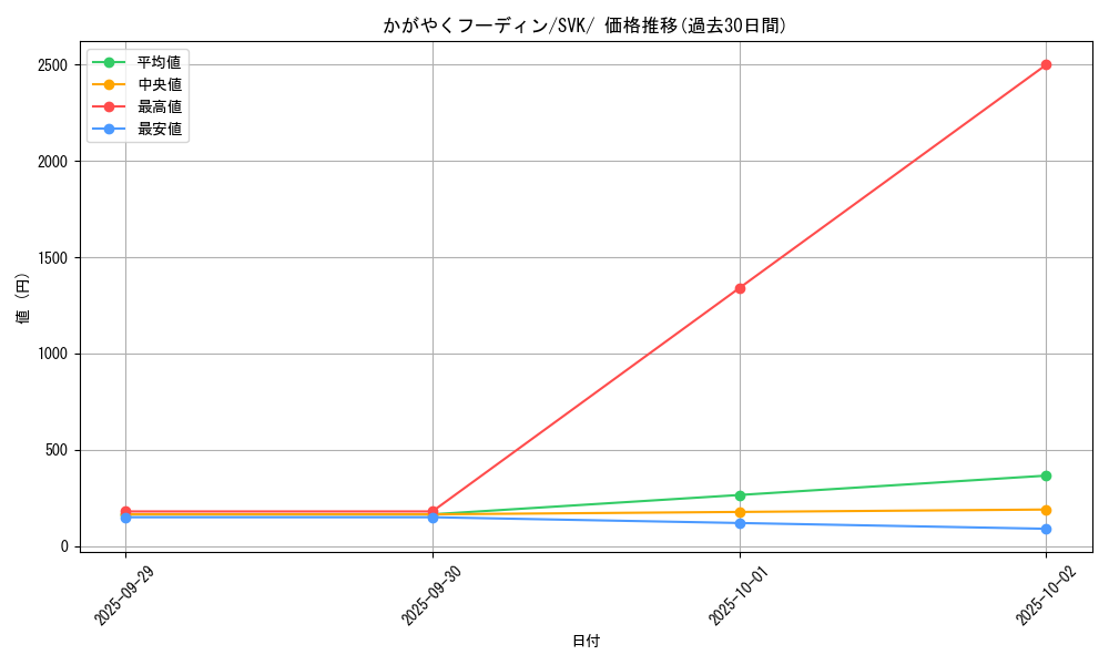 card_44546_series_61417_rarity_95225_graph