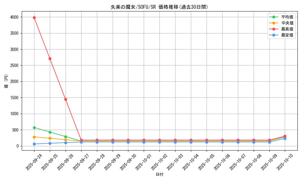 card_4454_series_10094_rarity_3_graph