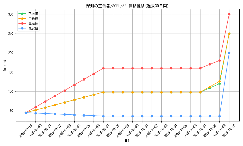 card_4455_series_10094_rarity_3_graph