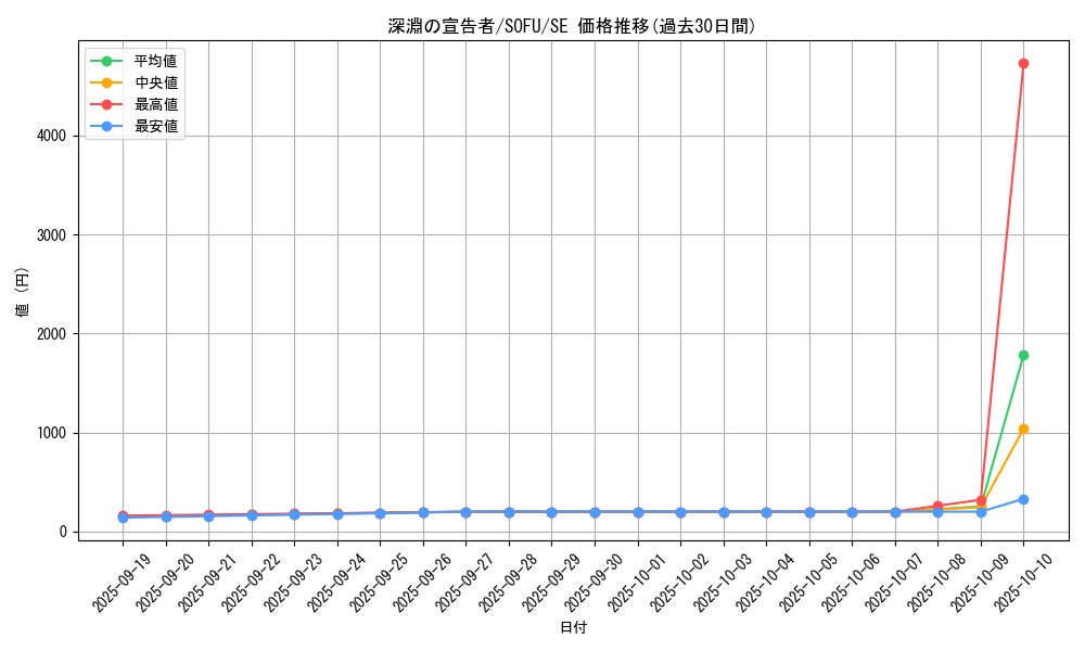card_4455_series_10094_rarity_5_graph