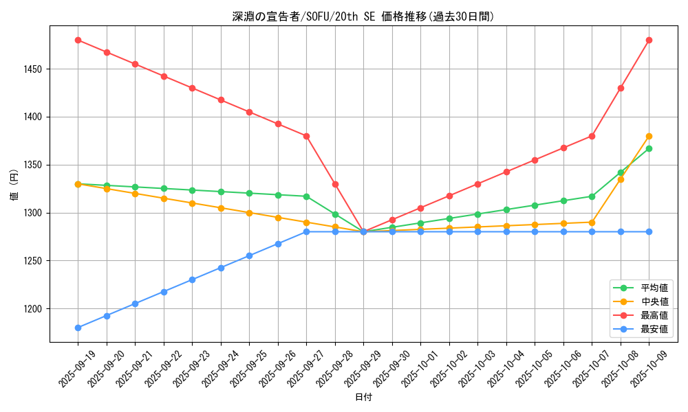 card_4455_series_10094_rarity_7560_graph