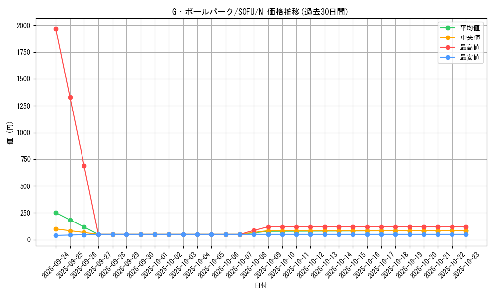 card_4456_series_10094_rarity_1_graph