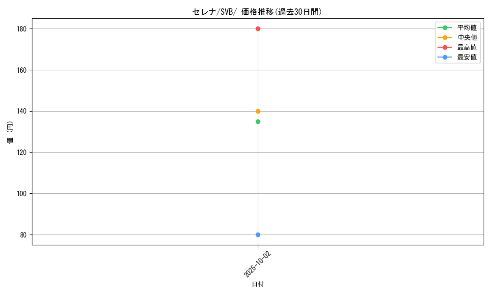 card_44579_series_61378_rarity_95225_graph