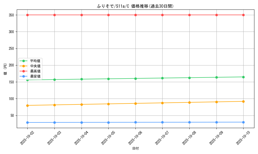 card_44580_series_61369_rarity_65214_graph