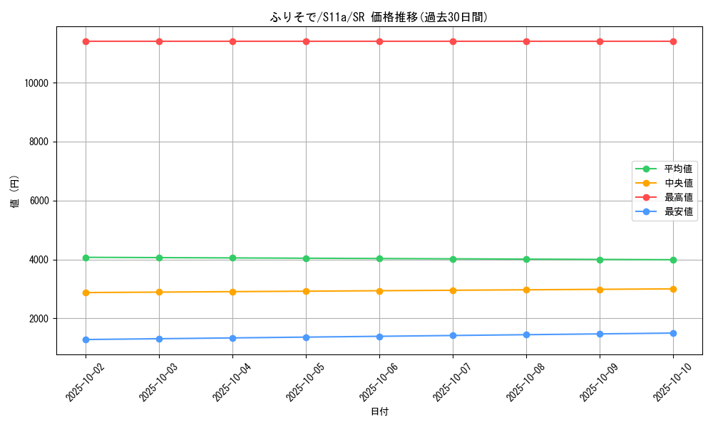card_44580_series_61369_rarity_71891_graph