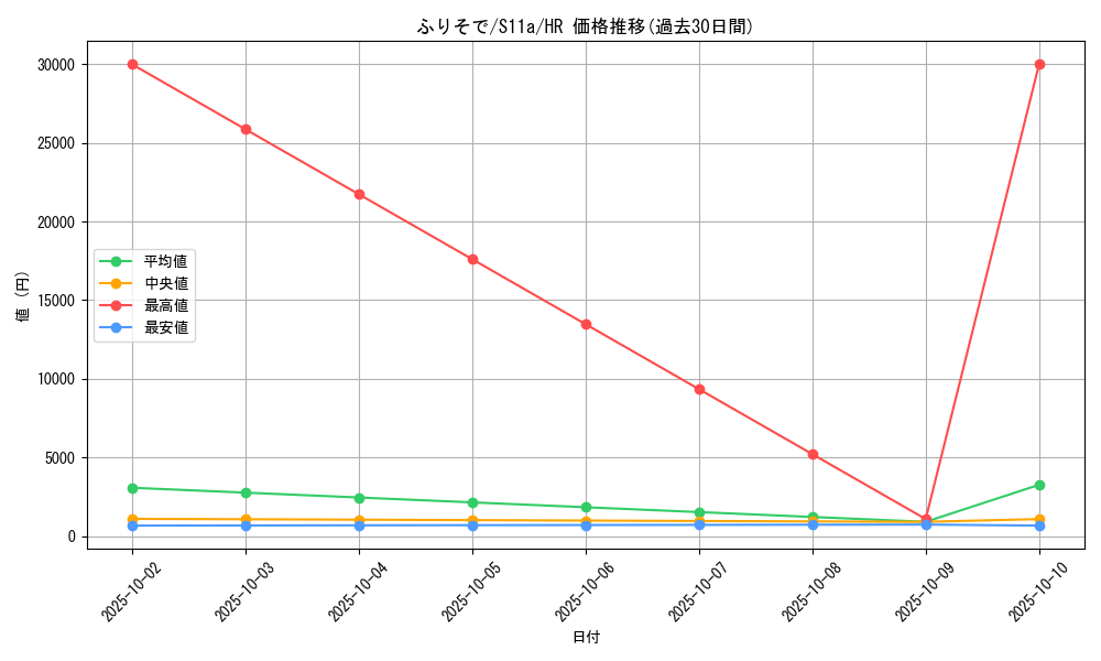 card_44580_series_61369_rarity_77945_graph