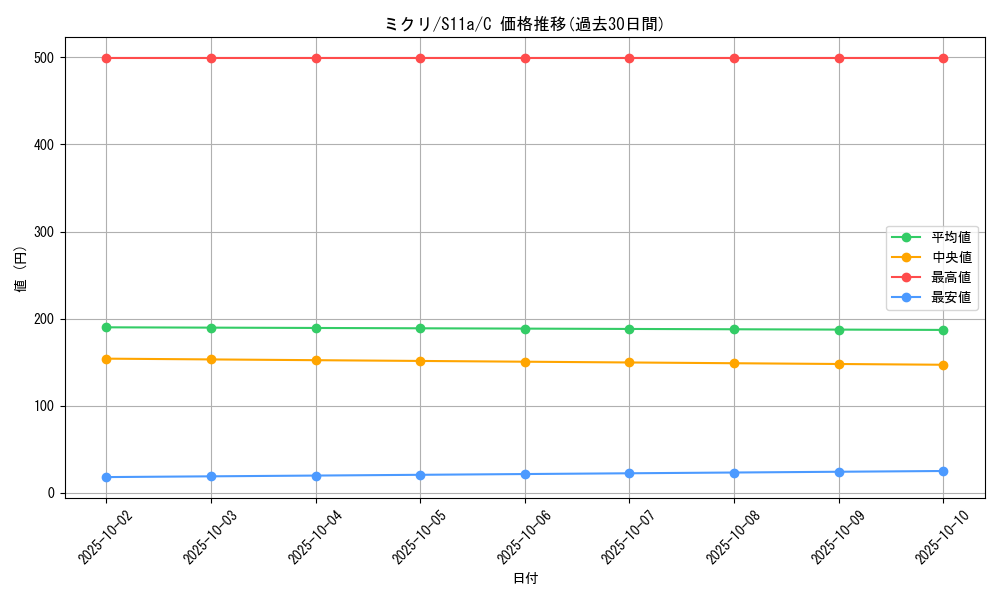card_44581_series_61369_rarity_65214_graph