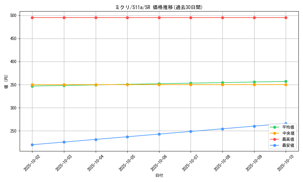 card_44581_series_61369_rarity_71891_graph