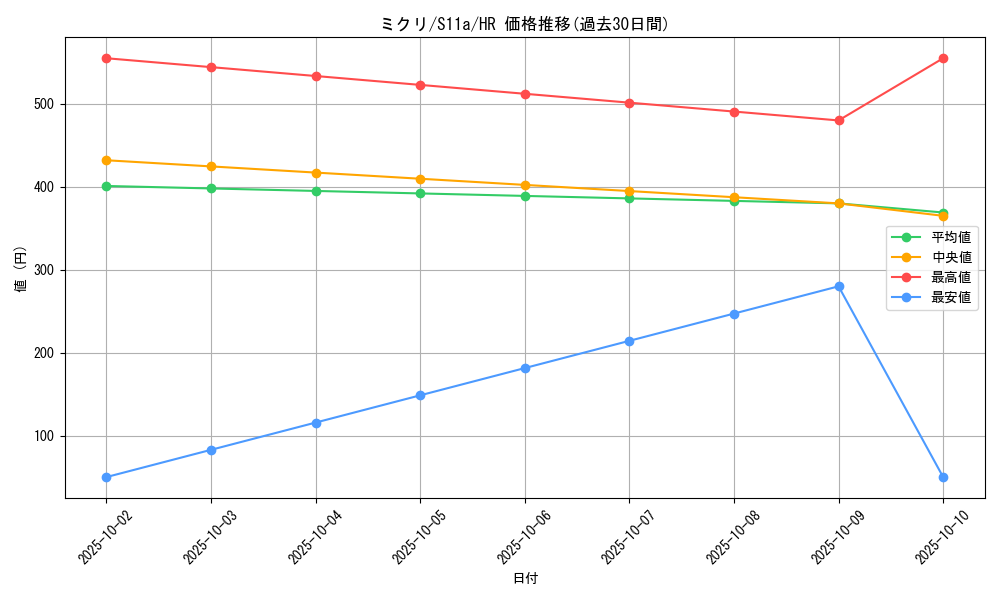 card_44581_series_61369_rarity_77945_graph