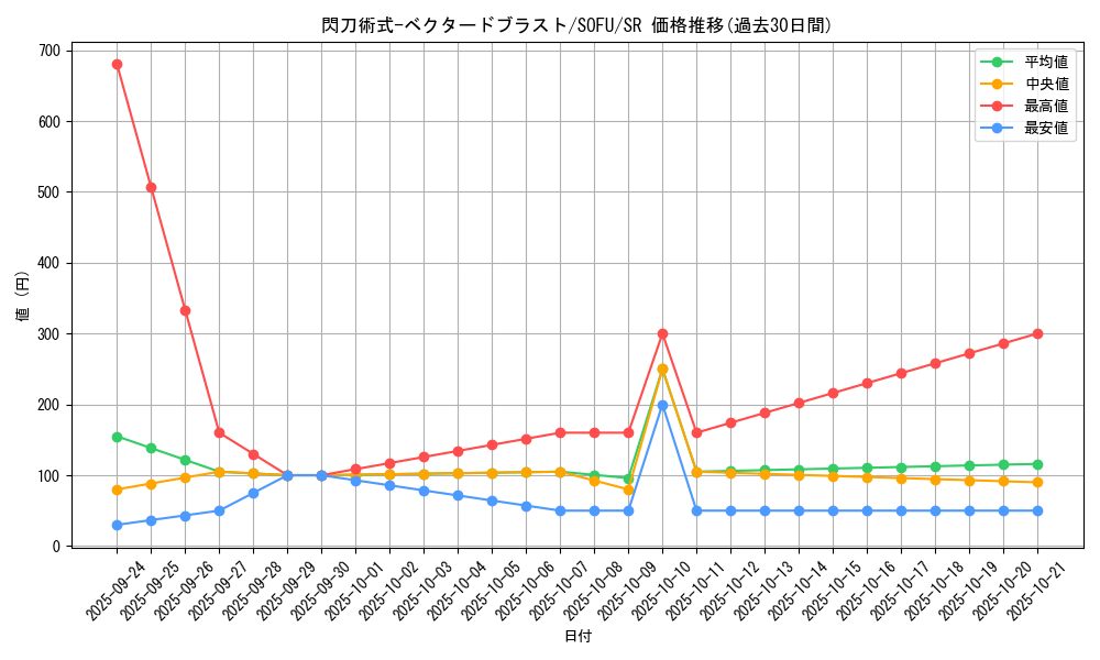 card_4459_series_10094_rarity_3_graph