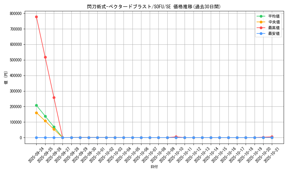 card_4459_series_10094_rarity_5_graph
