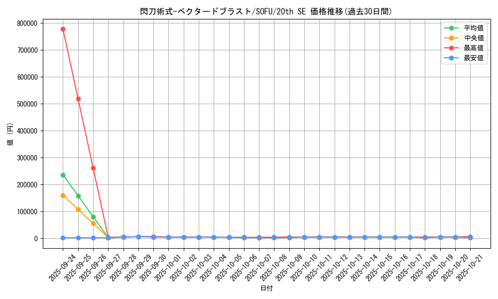 card_4459_series_10094_rarity_7560_graph