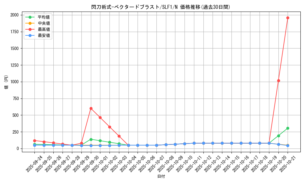card_4459_series_3238_rarity_1_graph