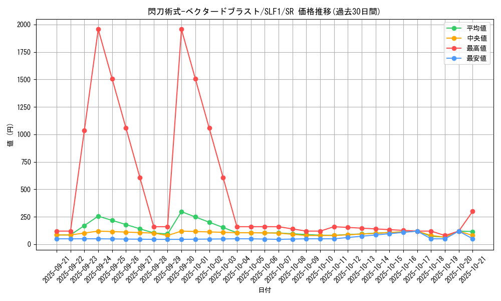 card_4459_series_3238_rarity_3_graph