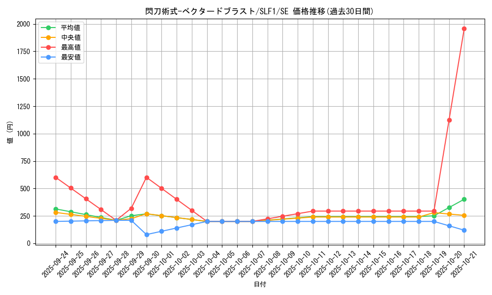 card_4459_series_3238_rarity_5_graph