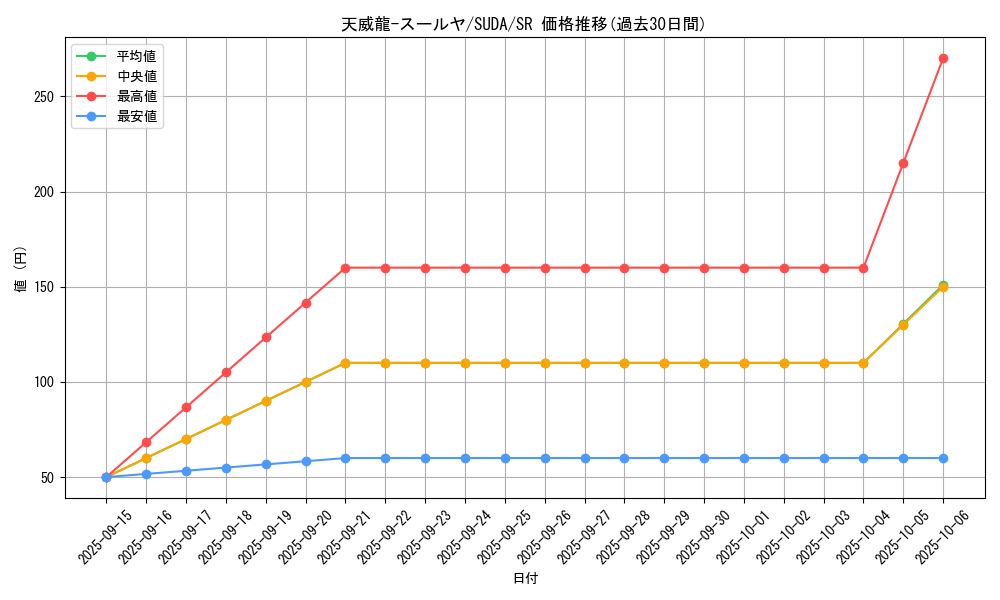 card_445_series_757_rarity_3_graph