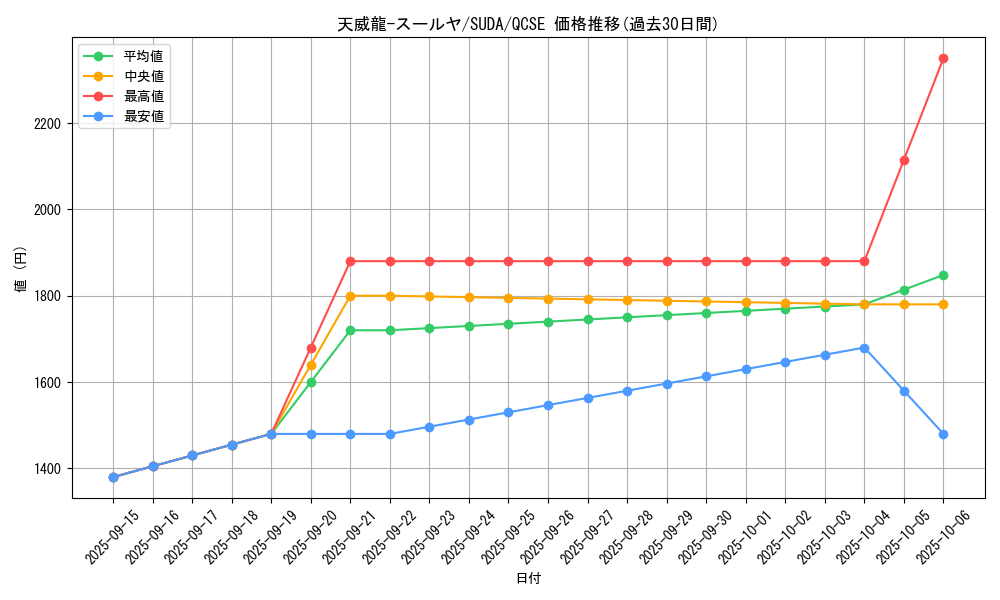 card_445_series_757_rarity_408_graph