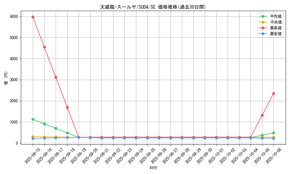 card_445_series_757_rarity_5_graph