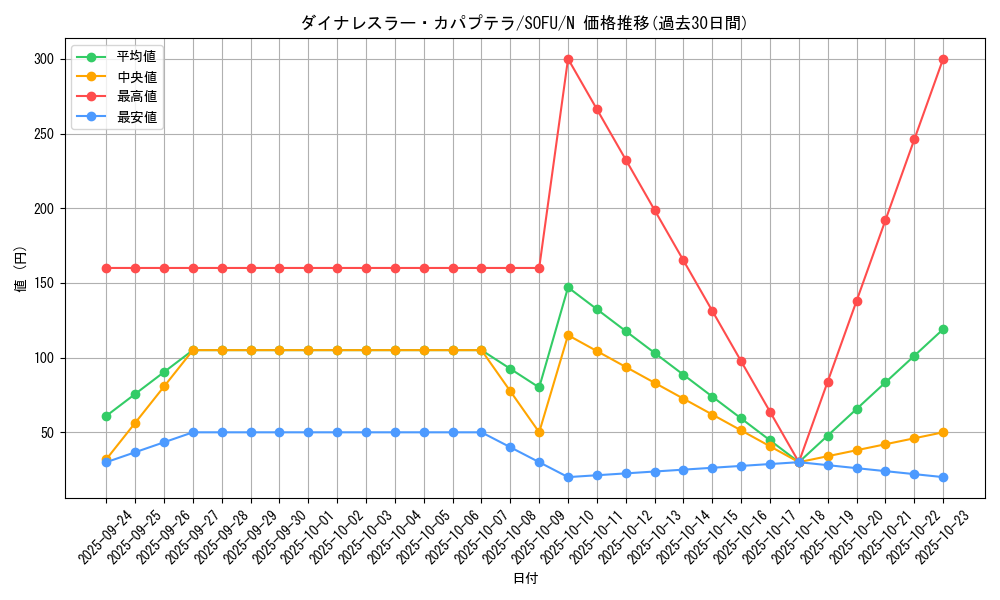 card_4460_series_10094_rarity_1_graph