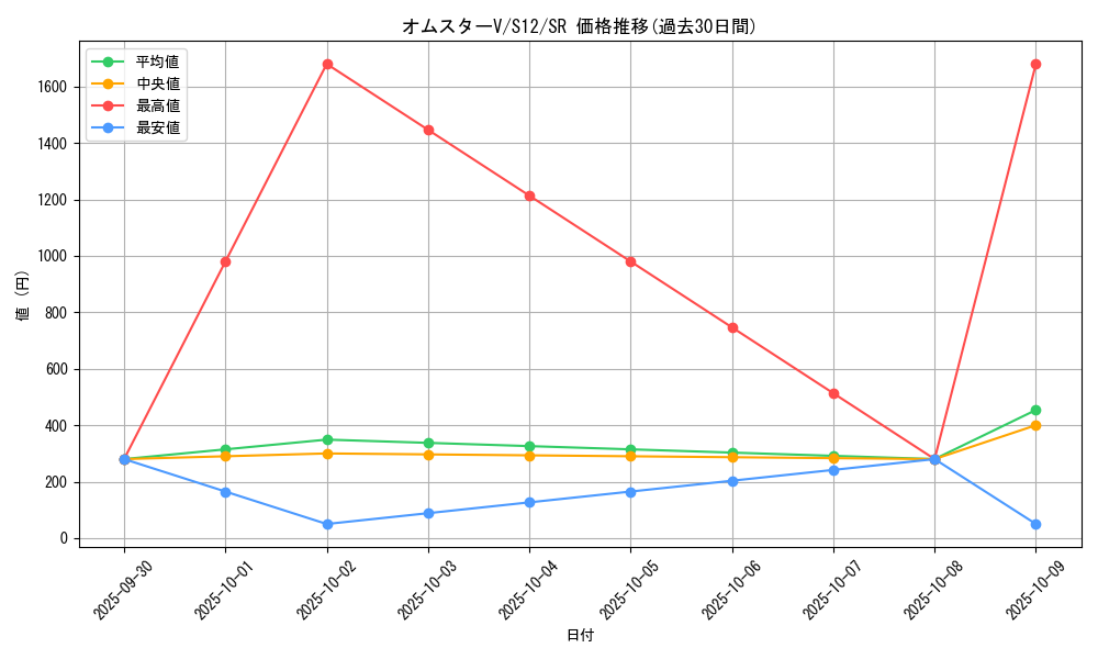 card_44627_series_61370_rarity_71891_graph