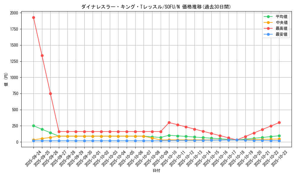 card_4462_series_10094_rarity_1_graph