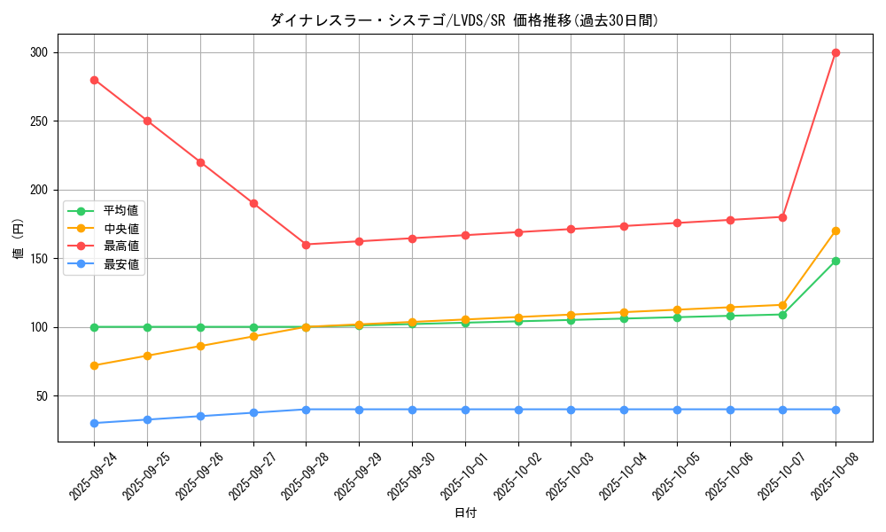 card_4463_series_9035_rarity_3_graph