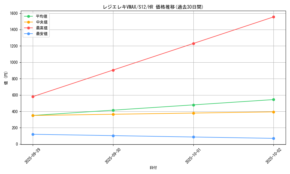 card_44643_series_61370_rarity_77945_graph
