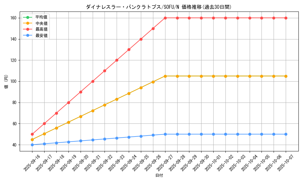 card_4464_series_10094_rarity_1_graph