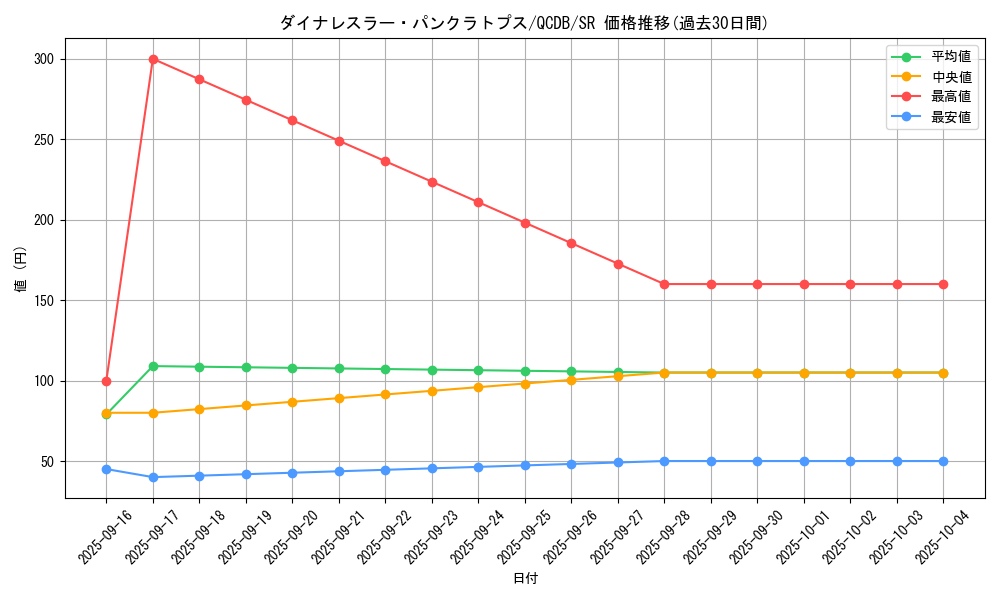 card_4464_series_1759_rarity_3_graph
