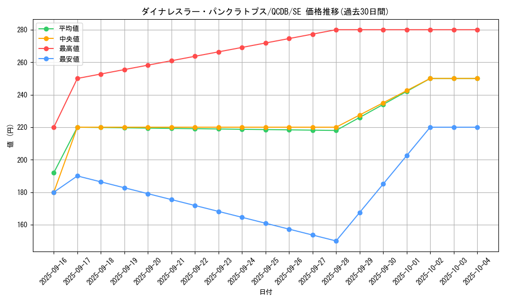 card_4464_series_1759_rarity_5_graph