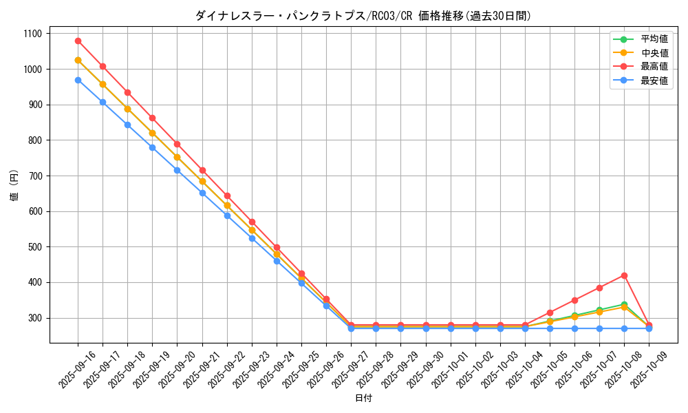 card_4464_series_8837_rarity_1299_graph