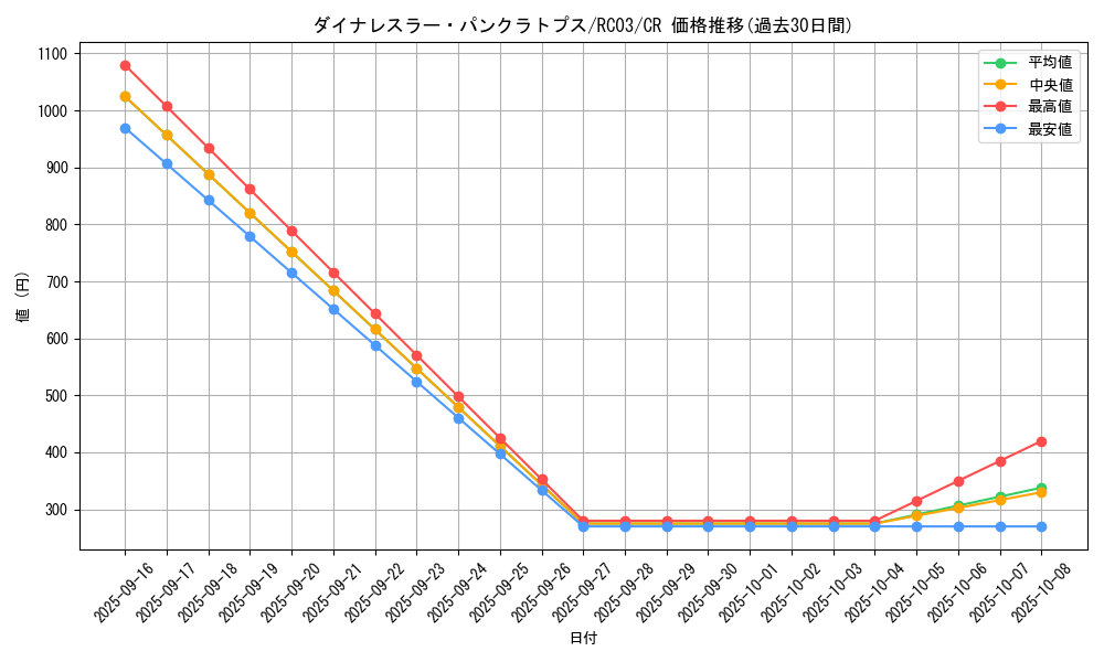 card_4464_series_8837_rarity_1299_graph