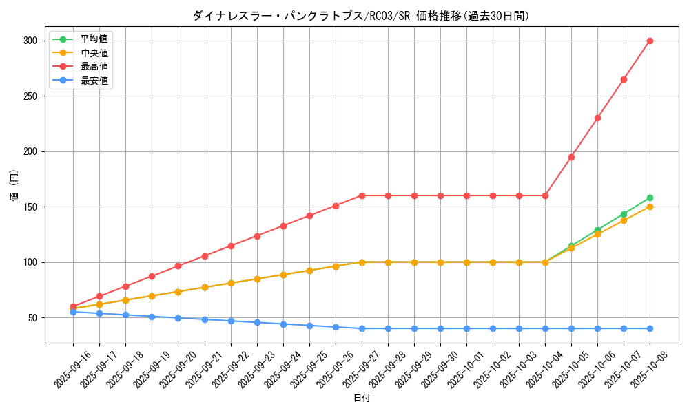 card_4464_series_8837_rarity_3_graph