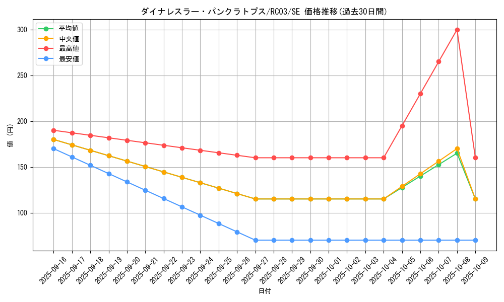 card_4464_series_8837_rarity_5_graph
