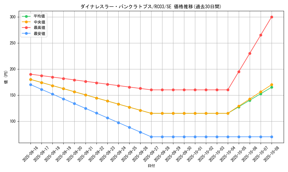 card_4464_series_8837_rarity_5_graph