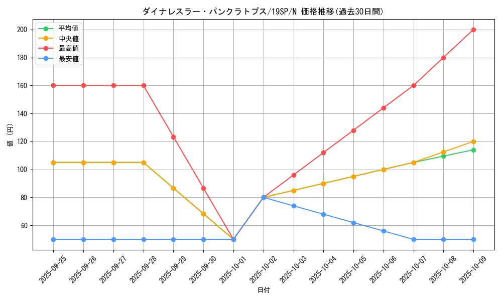 card_4464_series_9822_rarity_1_graph