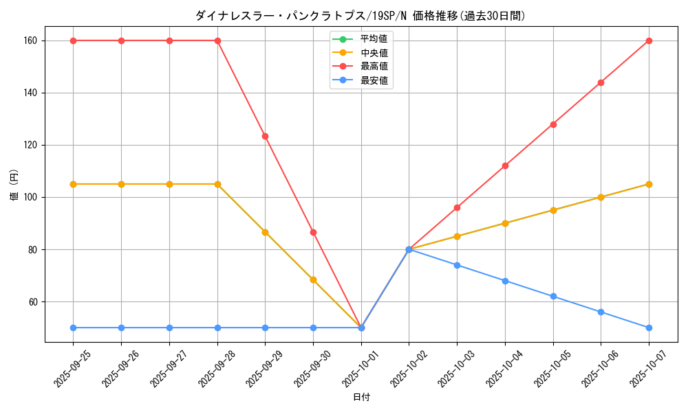 card_4464_series_9822_rarity_1_graph