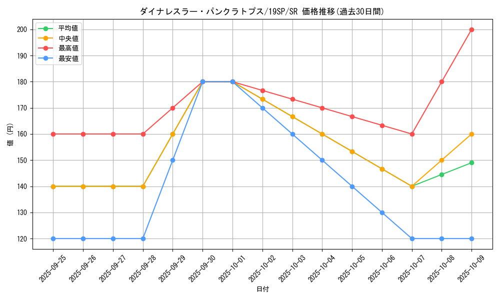 card_4464_series_9822_rarity_3_graph