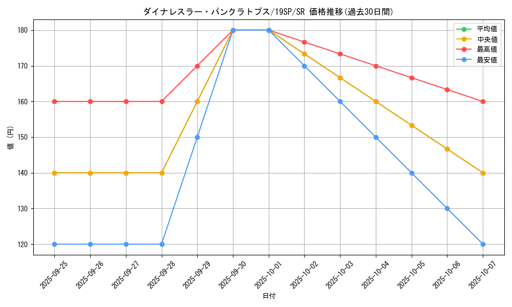 card_4464_series_9822_rarity_3_graph