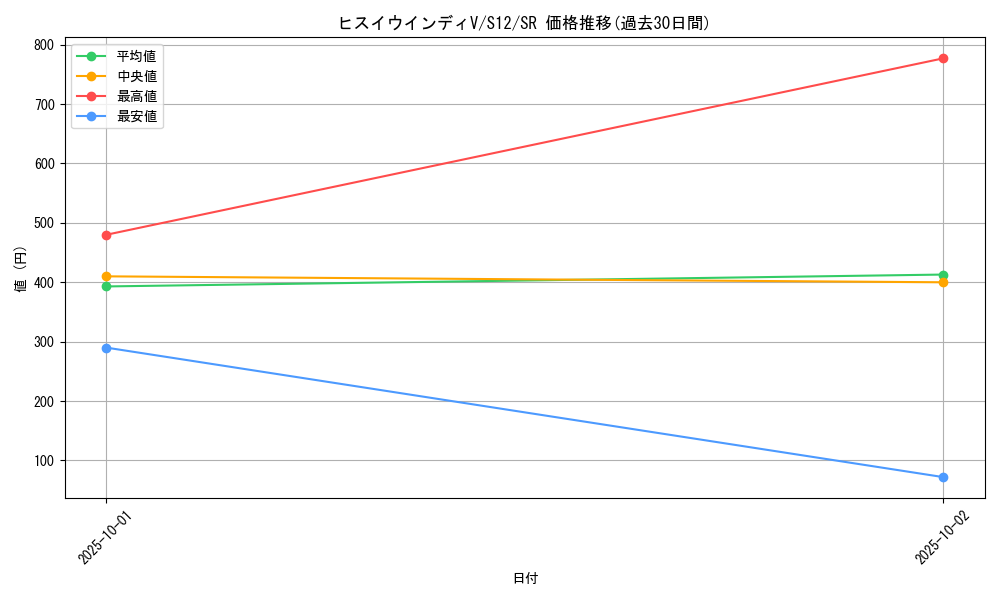 card_44655_series_61370_rarity_71891_graph
