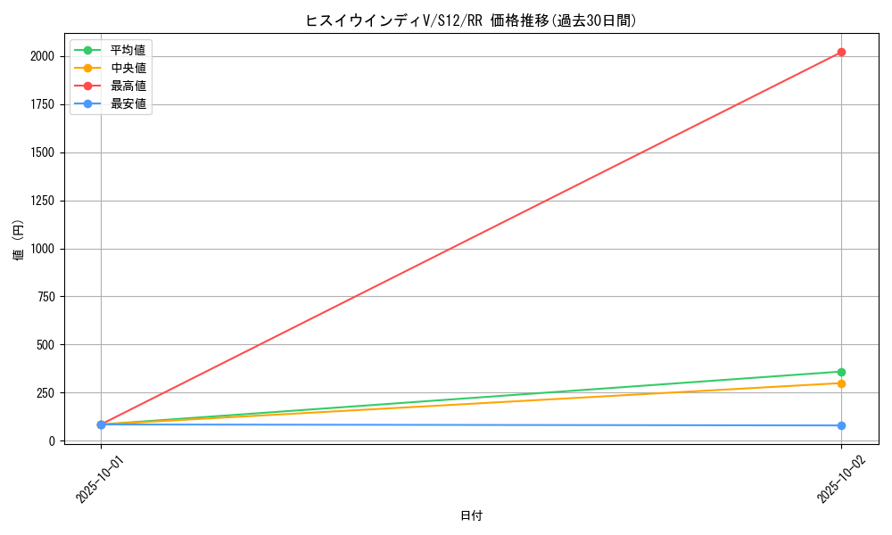 card_44655_series_61370_rarity_73311_graph