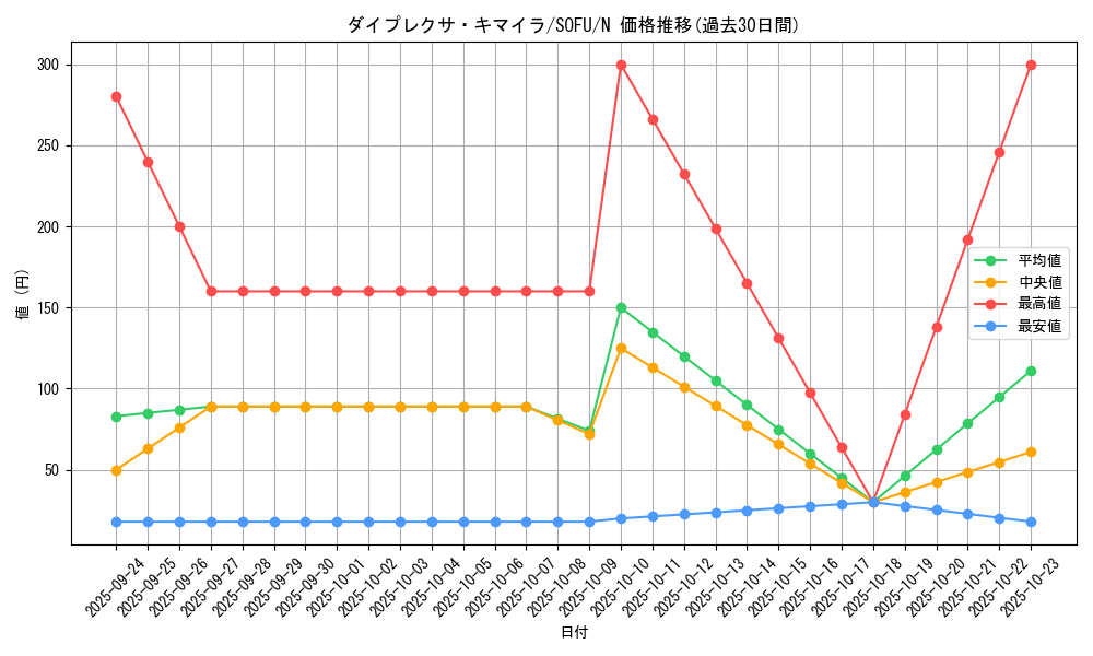 card_4465_series_10094_rarity_1_graph