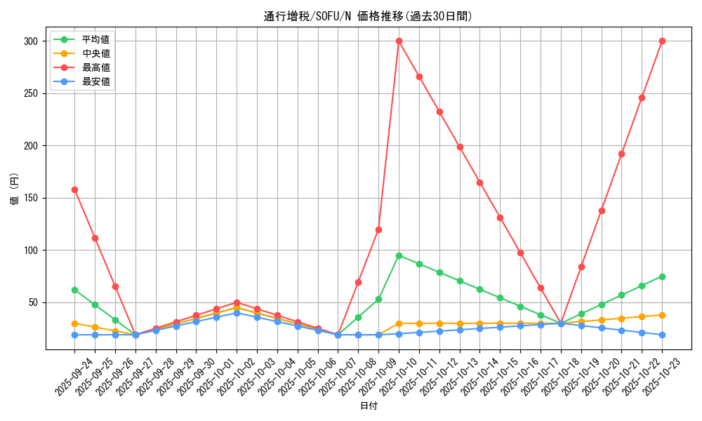 card_4467_series_10094_rarity_1_graph