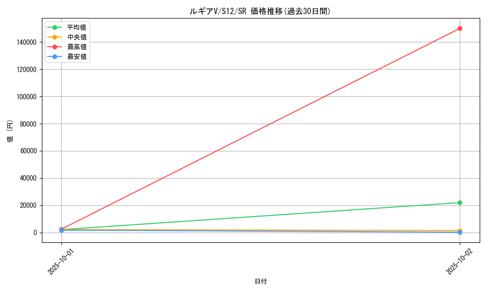 card_44688_series_61370_rarity_71891_graph