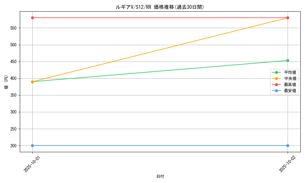 card_44688_series_61370_rarity_73311_graph