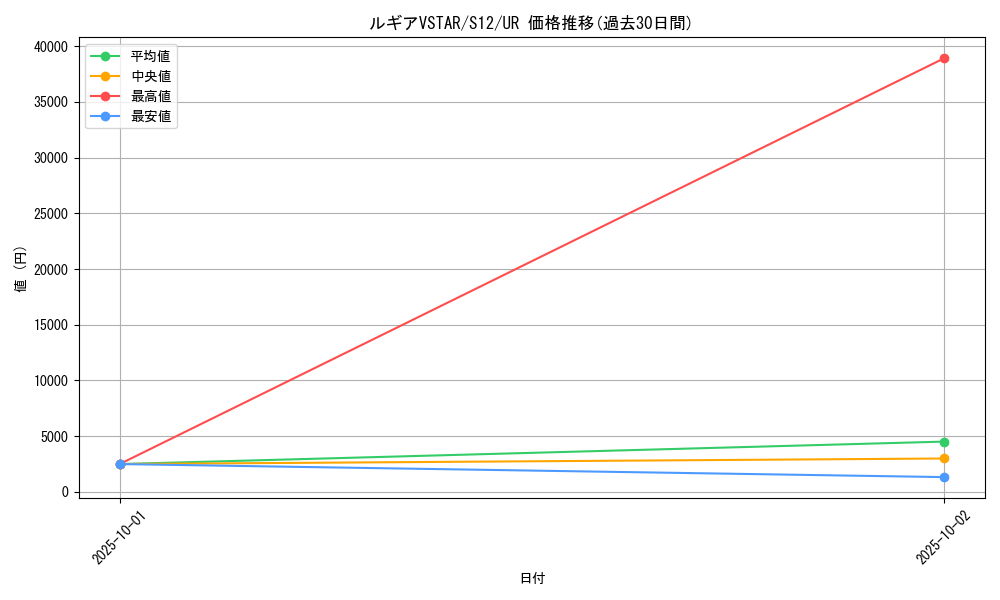 card_44689_series_61370_rarity_71893_graph