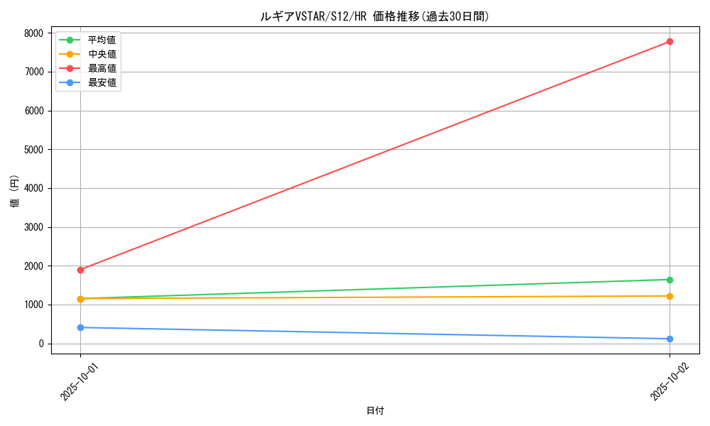 card_44689_series_61370_rarity_77945_graph