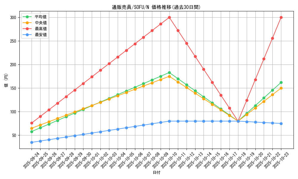 card_4468_series_10094_rarity_1_graph