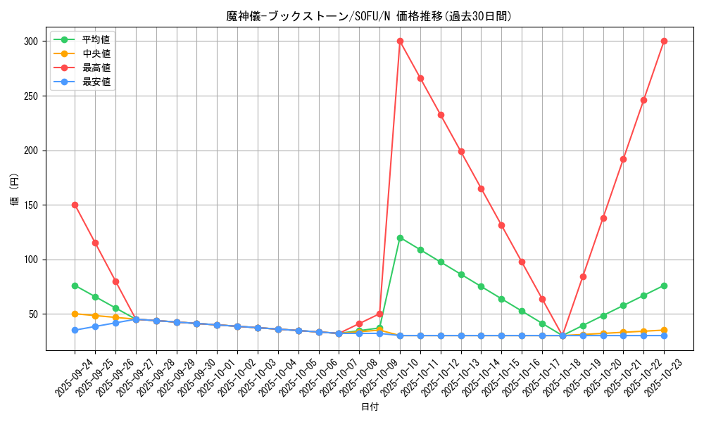 card_4469_series_10094_rarity_1_graph